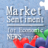 MT4-Market Sentiment and Sideways level