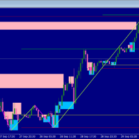 MT4-Market Structure Lines