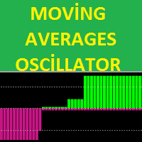 MT4-MAs Oscillator