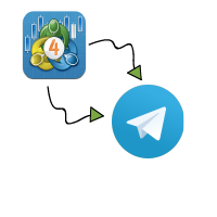 MT4-MT4 to Telegram