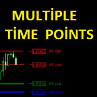 MT4-Multiple Time Points