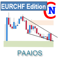 MT4-Netsrac Paaios Supply Demand EURCHF