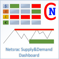 MT4-Netsrac Supply and Demand Dashboard