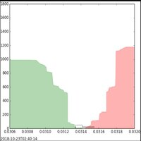 MT4-Order Book