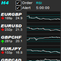 MT4-Order Symbols Based On Indicator Value plus Alert
