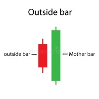 MT5-Outside Bar MT4