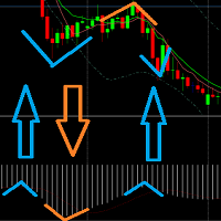 MT4-Peak Reversal MACD Scalp