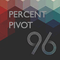 MT4-Percent Pivot