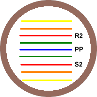 MT4-PivotLevels
