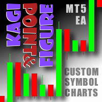 MT5-PointFigureKagiCharts