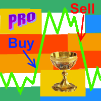 MT4-Probability distribution PRO