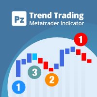 MT4-PZ Trend Trading