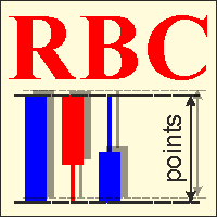 MT5-RBC Range Bar Chart