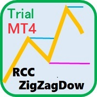 MT4-RCCZigZagDow Tr for MT4