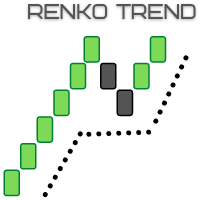 MT5-Renko trend