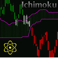 MT5-RobotIchimoku