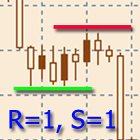 MT5-RS Levels MT5