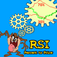 MT4-RSI converter percent to price