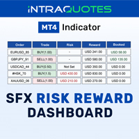 MT4-SFX Risk Reward Indicator