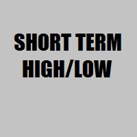 MT5-Short term extremum