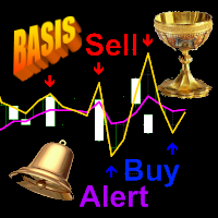 MT5-Signal Envelopes