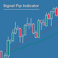 MT4-Signal Pip Indicator