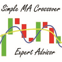 MT4-Simple MA Crossover