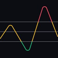 MT5-Sinal IFR