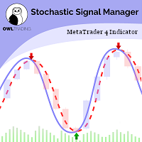 MT4-Stochastic Alert Manager