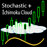 MT4-Stochastic Ichimoku