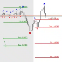 MT4-STP TradeManager for the STPatterns Strategy