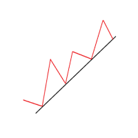 MT5-Support and Resistance Lot Calculator
