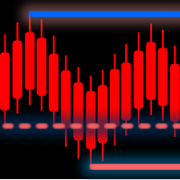 MT4-SupportResistanceScreener