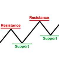 MT4-Supports and Resistances