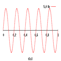 MT5-The High Frequency Trader