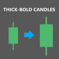 MT4-Thick Bold Candle