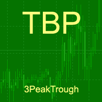 MT5-Three falling peaks or troughs