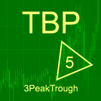 MT5-Three falling peaks or troughs MT5