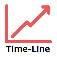MT4-Time lines for MT5