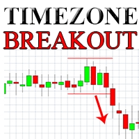 MT4-Time zone breakout