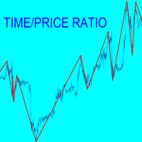 MT5-TimePrice ratio