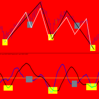 MT5-TimingCycleWithLLV
