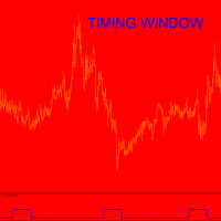 MT5-TimingWindow