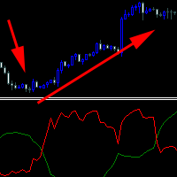 MT4-Trade Balance Indicator