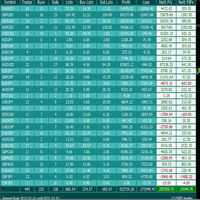 MT4-Trade Report