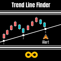 MT5-Trend Line Finder MT5