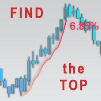 MT5-TrendMeasurer indicator manual