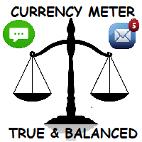 MT4-True Currency Strength Meter