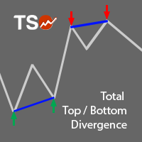 MT4-TSO Total Top Bottom Divergence