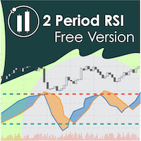 MT4-Two Period RSI